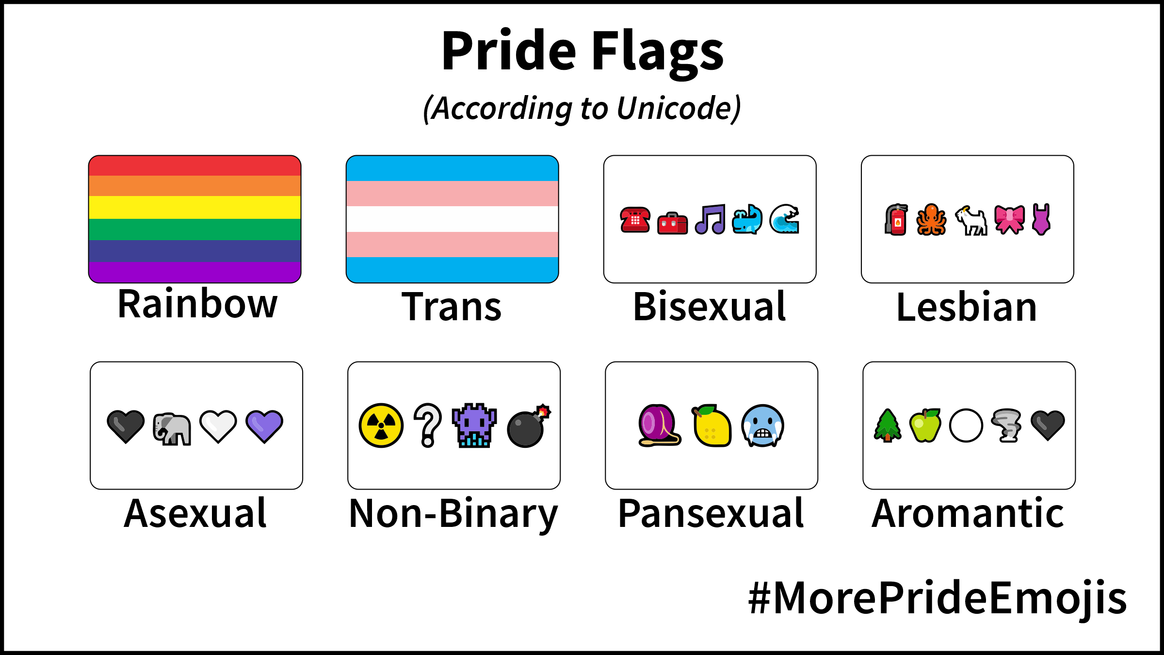 Pride Flags, according to Unicode