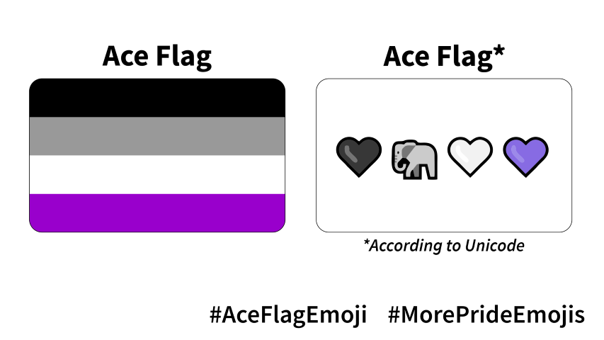 So I decided to make different versions of my Ace Love emote. Planning on  making all the Pride Flags into hearts like these. : r/asexuality