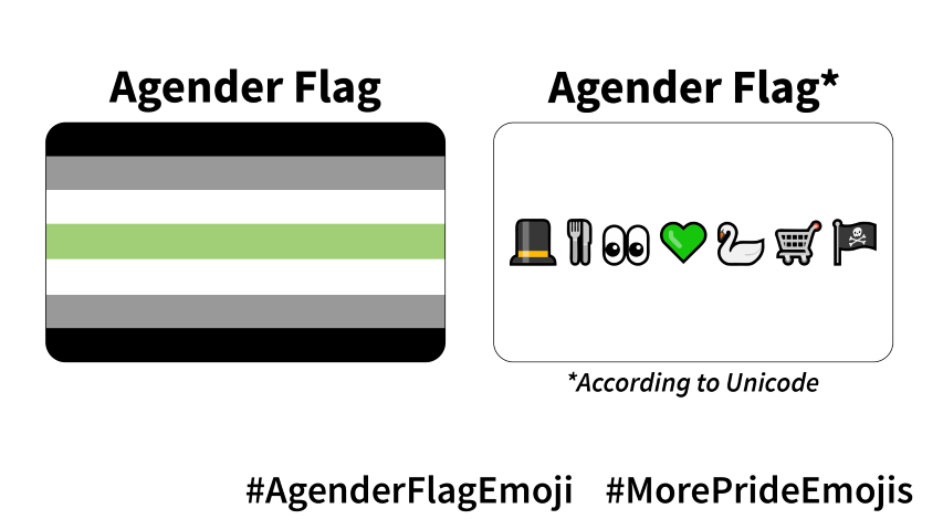 Agender emoji based flag compared to the real flag