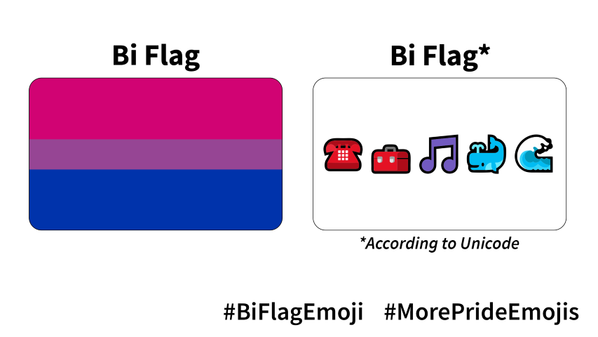 Bi emoji based flag compared to the real flag