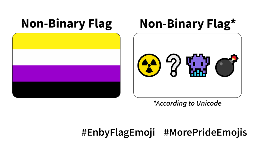 Enby emoji based flag compared to the real flag