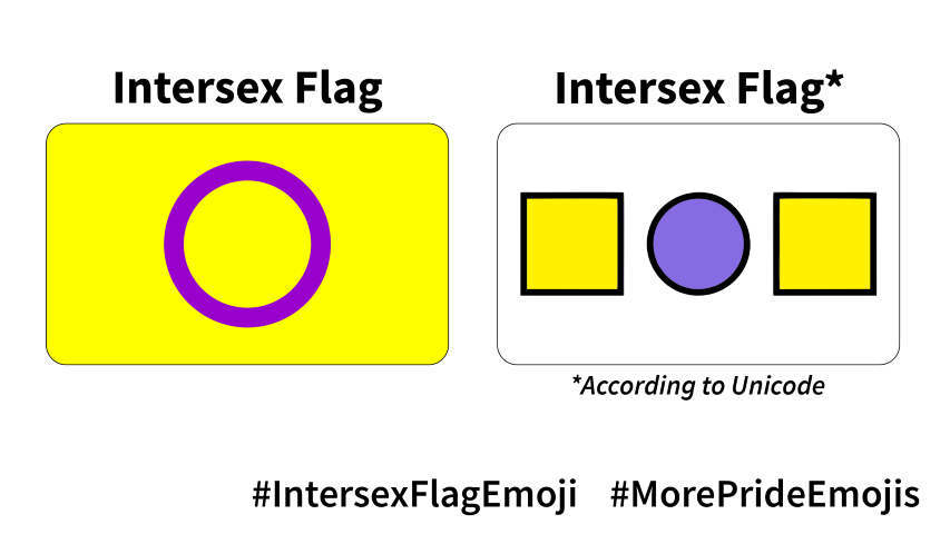 Intersex emoji based flag compared to the real flag