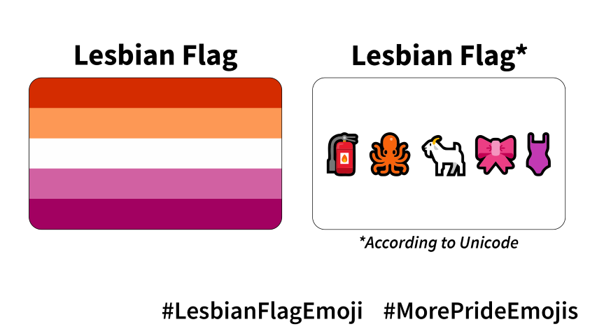 Lesbian emoji based flag compared to the real flag